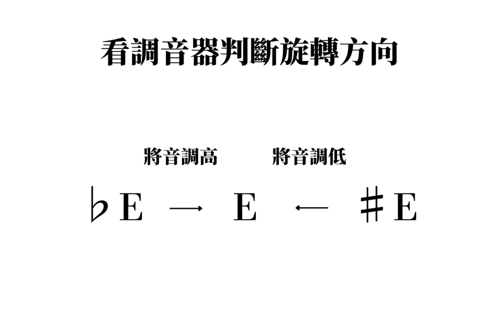 吉他調音不求人！必看超簡單吉他調音指南