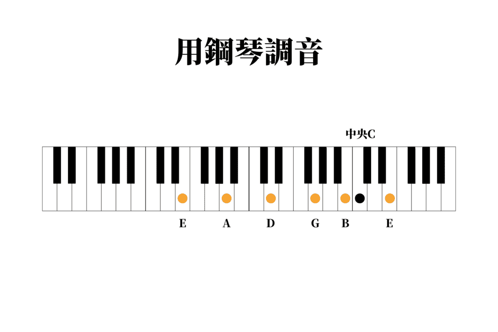 吉他調音不求人！必看超簡單吉他調音指南