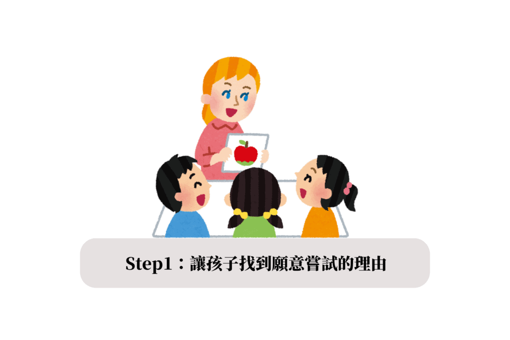 Step1：Motivation 動機 - 找到孩子願意嘗試的理由